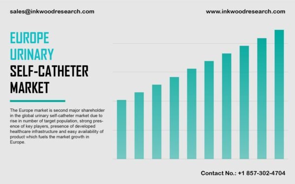 europe-urinary-self-catheter-market europe-urinary-self-catheter-market