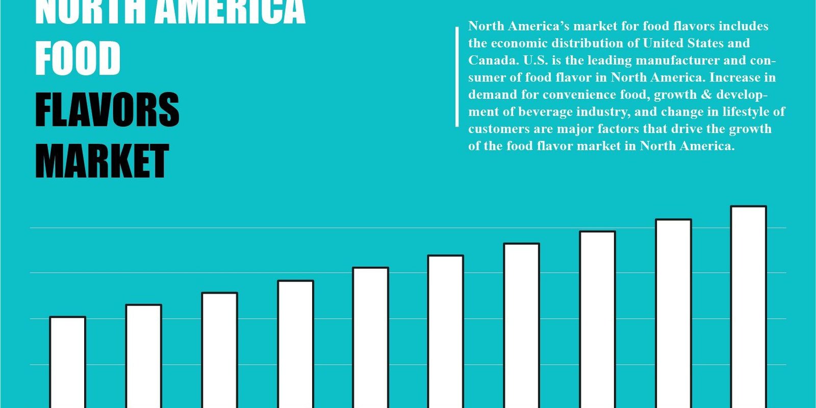 north-america-food-flavors-market
