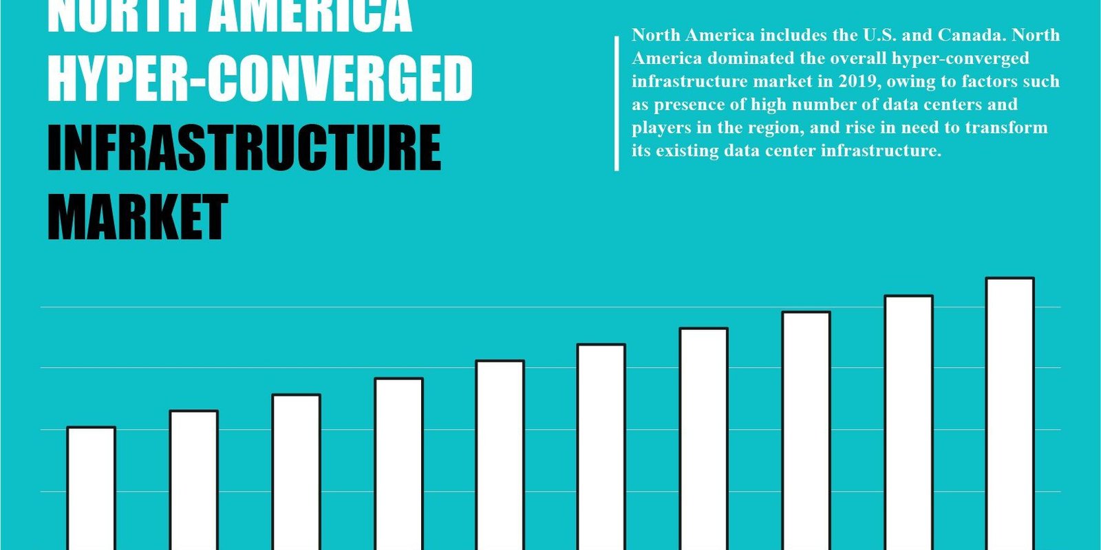 north-america-hyper-converged-infrastructure-market
