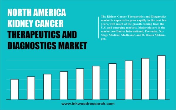 north-america-kidney-cancer-therapeutics-and- diagnostics-market north-america-kidney-cancer-therapeutics-and- diagnostics-market