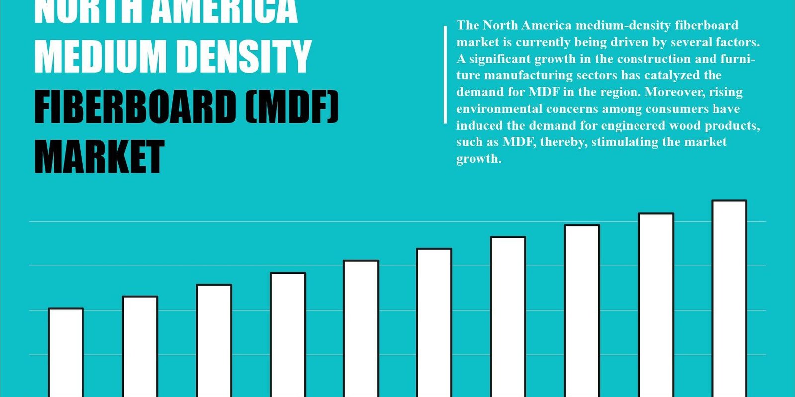 north america medium density fiberboard market