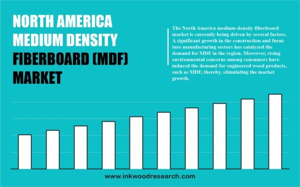 north america medium density fiberboard market north america medium density fiberboard market