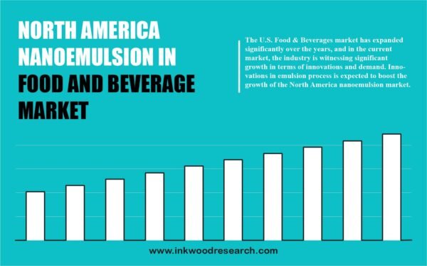 north america nanoemulsion in food and beverage market