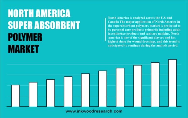 north america super absorbent polymer (sap) market