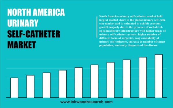 north-america-urinary-self-catheter-market north-america-urinary-self-catheter-market