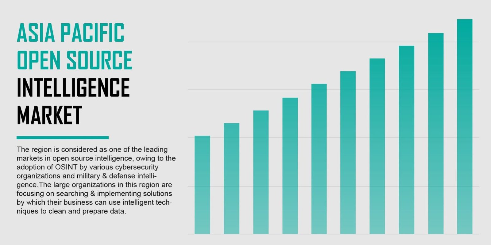 Asia Pacific Open Source Intelligence Market Asia Pacific Open Source Intelligence Market