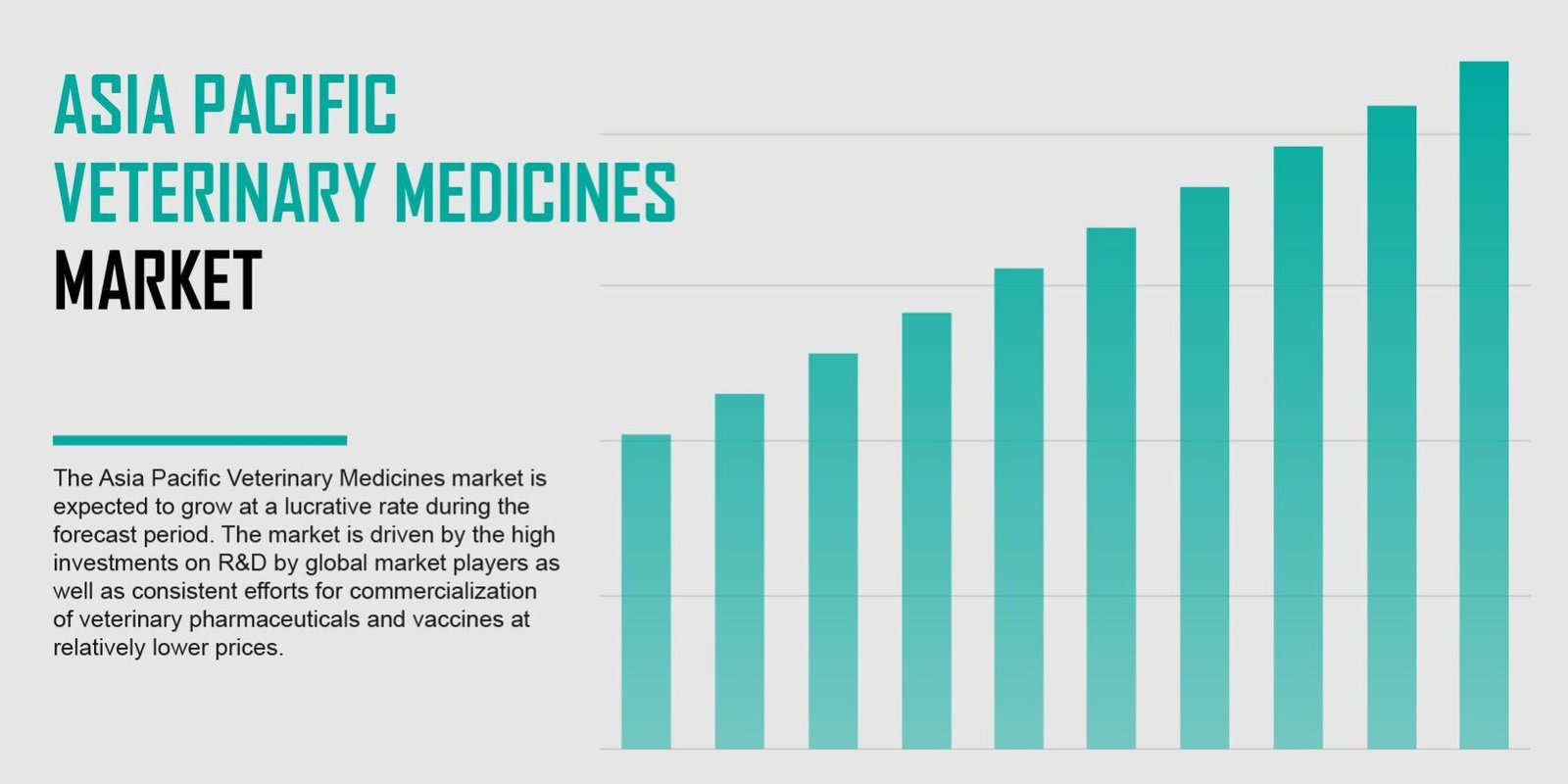 Asia Pacific Veterinary Medicines Market