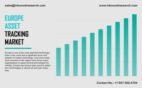 Europe Asset Tracking Market trends