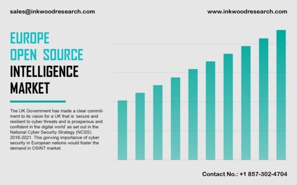 Europe Open Source Intelligence Market trends