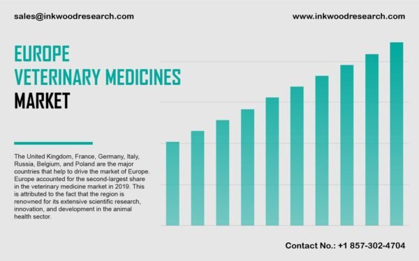 Europe Veterinary Medicines Market