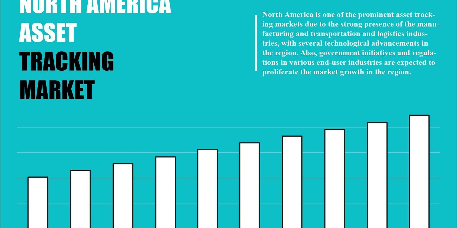 North America Asset Tracking Market analysis