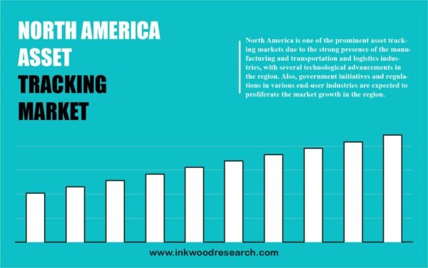 North America Asset Tracking Market analysis