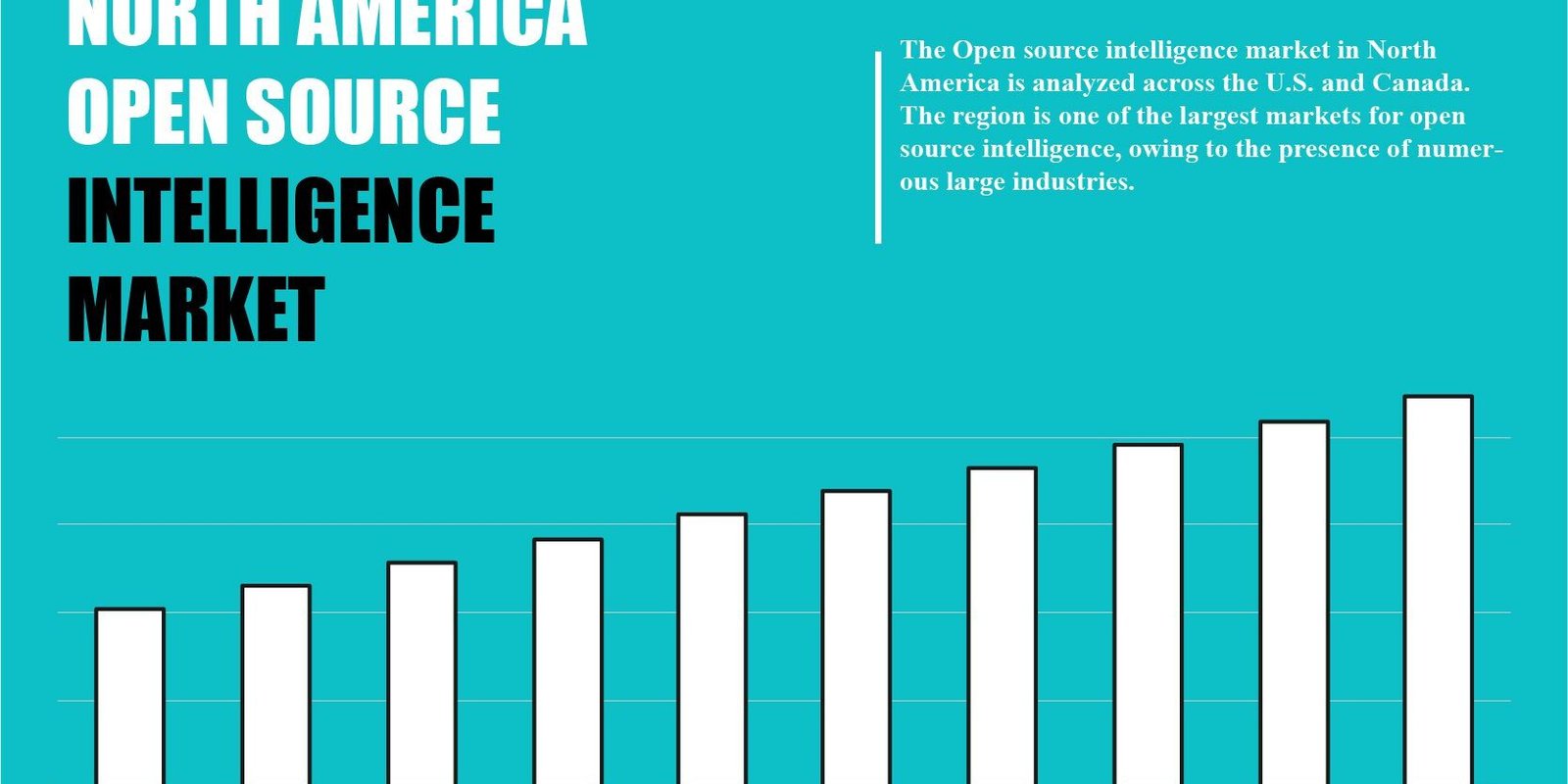 North America Open Source Intelligence Market growth