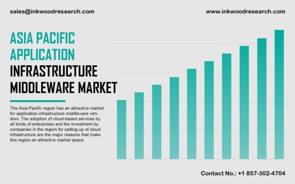 asia-pacific-application-infrastructure-middleware-market