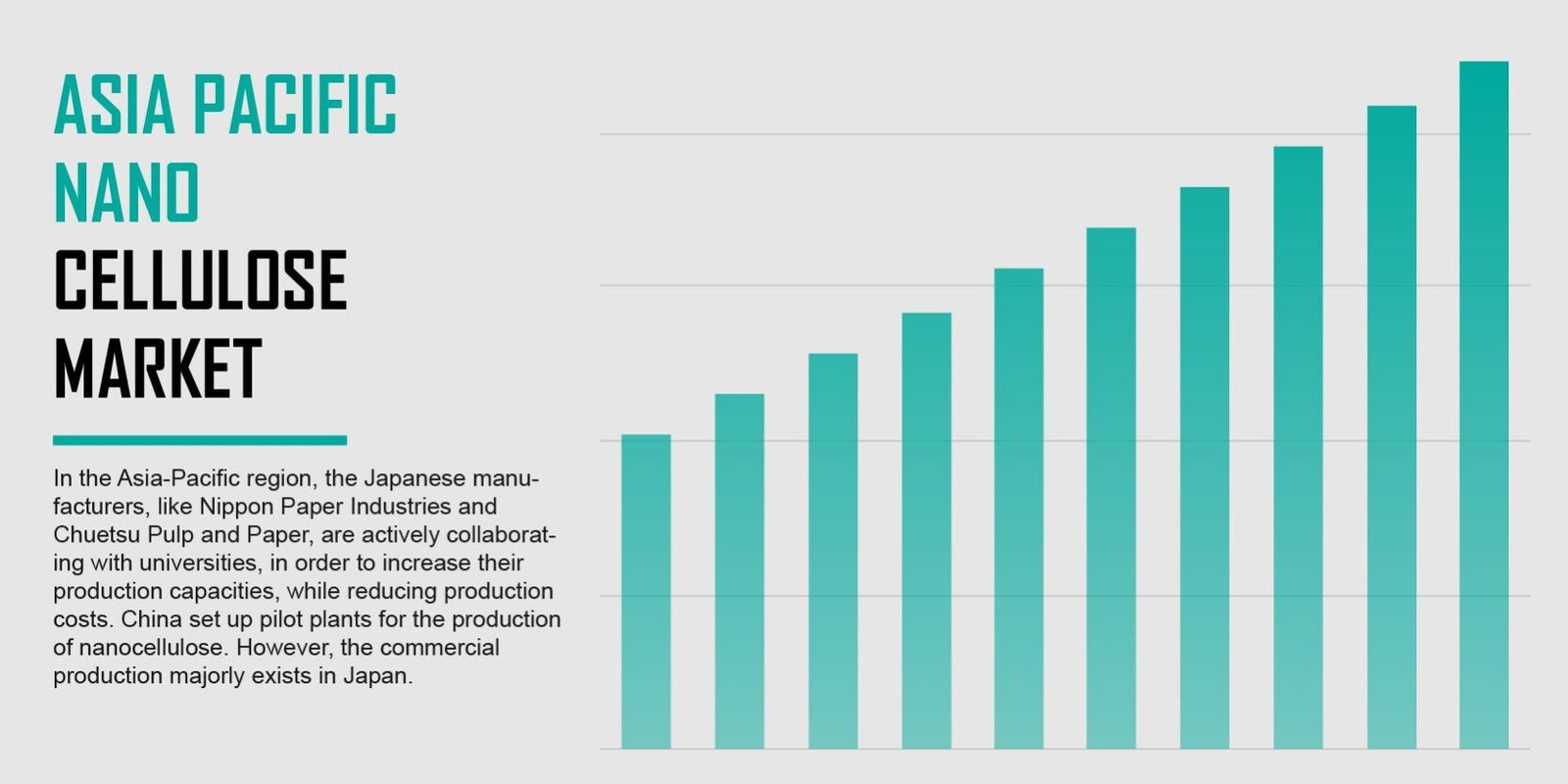 asia-pacific-nano-cellulose-market