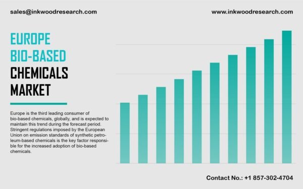 europe-bio-based-chemicals-market europe-bio-based-chemicals-market
