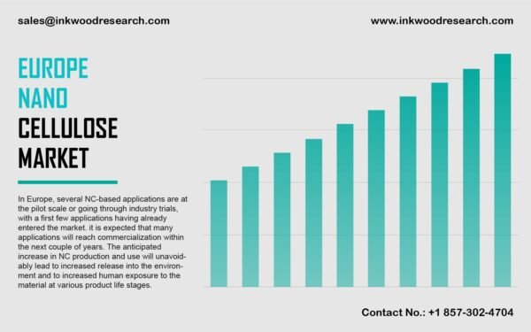 europe-nano-cellulose-market