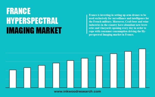 france-hyperspectral-imaging-market france-hyperspectral-imaging-market