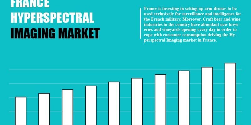 france-hyperspectral-imaging-market france-hyperspectral-imaging-market