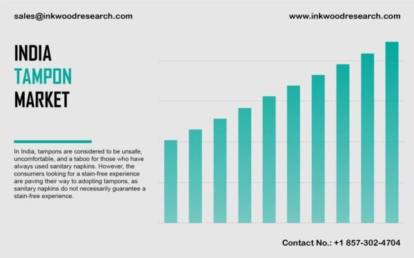 india-tampon-market-trends
