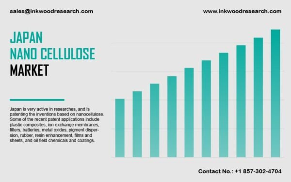 japan-nano-cellulose-market