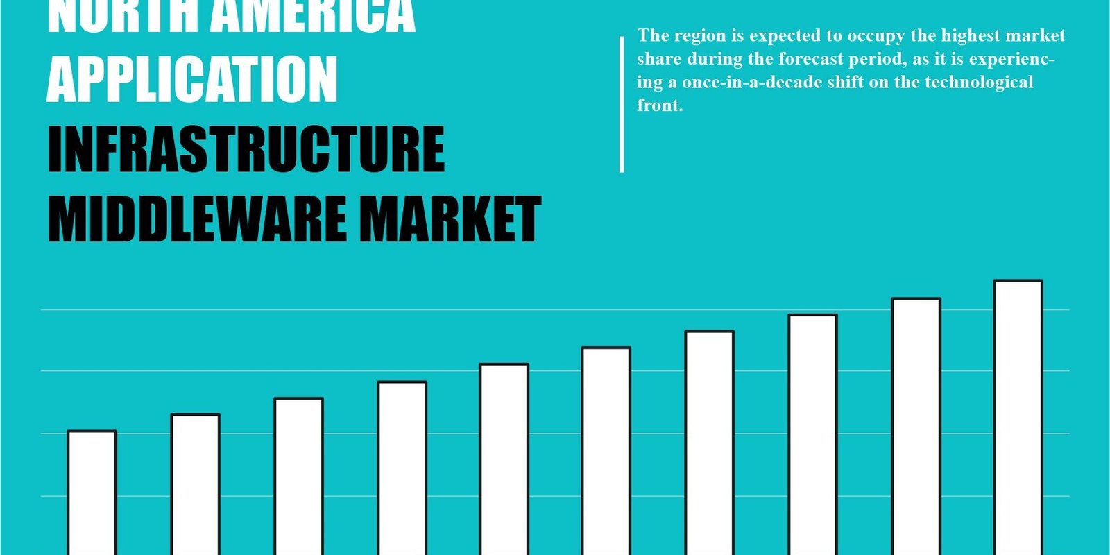 north-america-application-infrastructure-middleware-market north-america-application-infrastructure-middleware-market