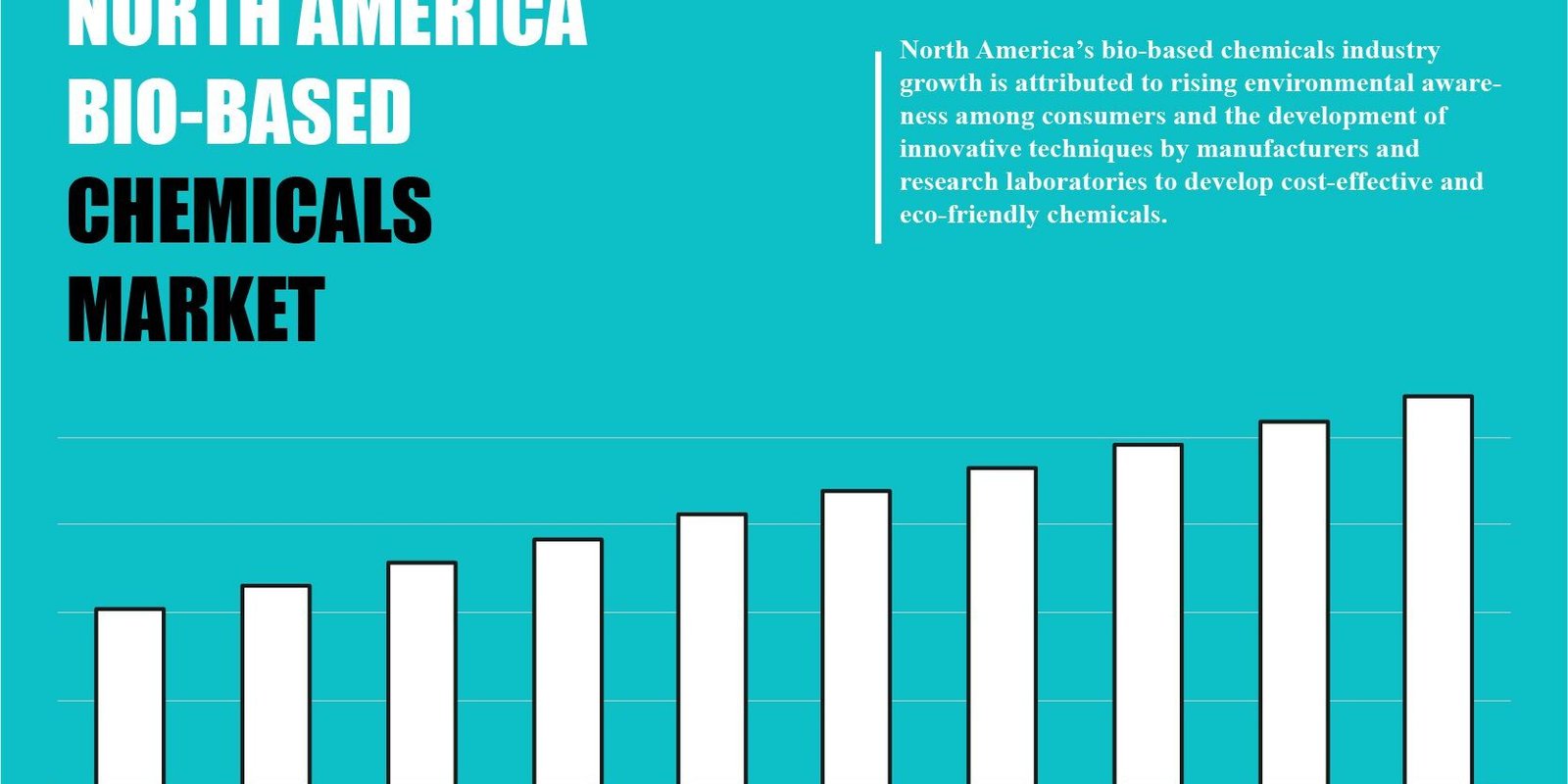 north-america-bio-based-chemicals-market-growth north-america-bio-based-chemicals-market
