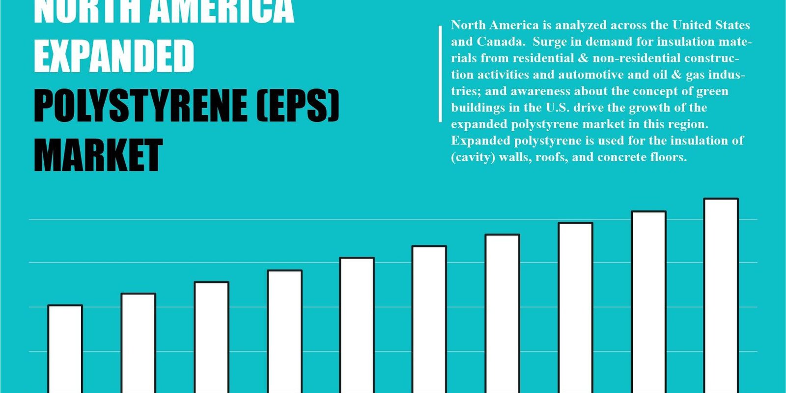north-america-expanded-polystyrene-market