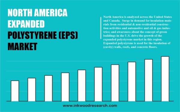 north-america-expanded-polystyrene-market north-america-expanded-polystyrene-market