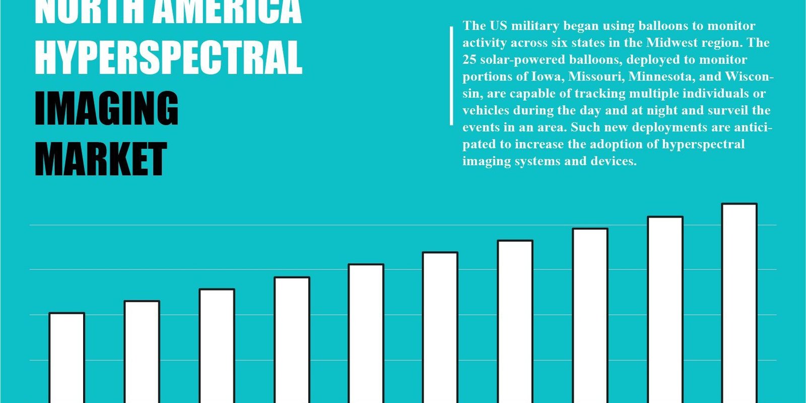 north-america-hyperspectral-imaging-market north-america-hyperspectral-imaging-market