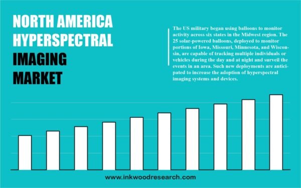 north-america-hyperspectral-imaging-market north-america-hyperspectral-imaging-market