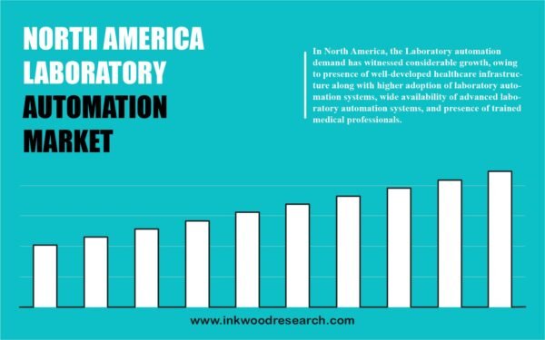 north-america-laboratory-automation-market