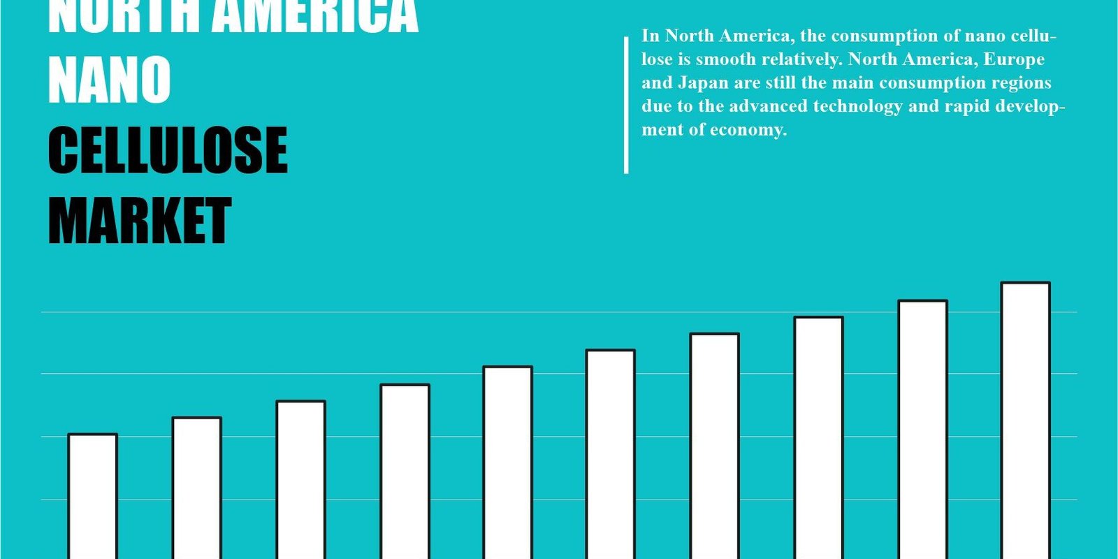 north-america-nano-cellulose-market