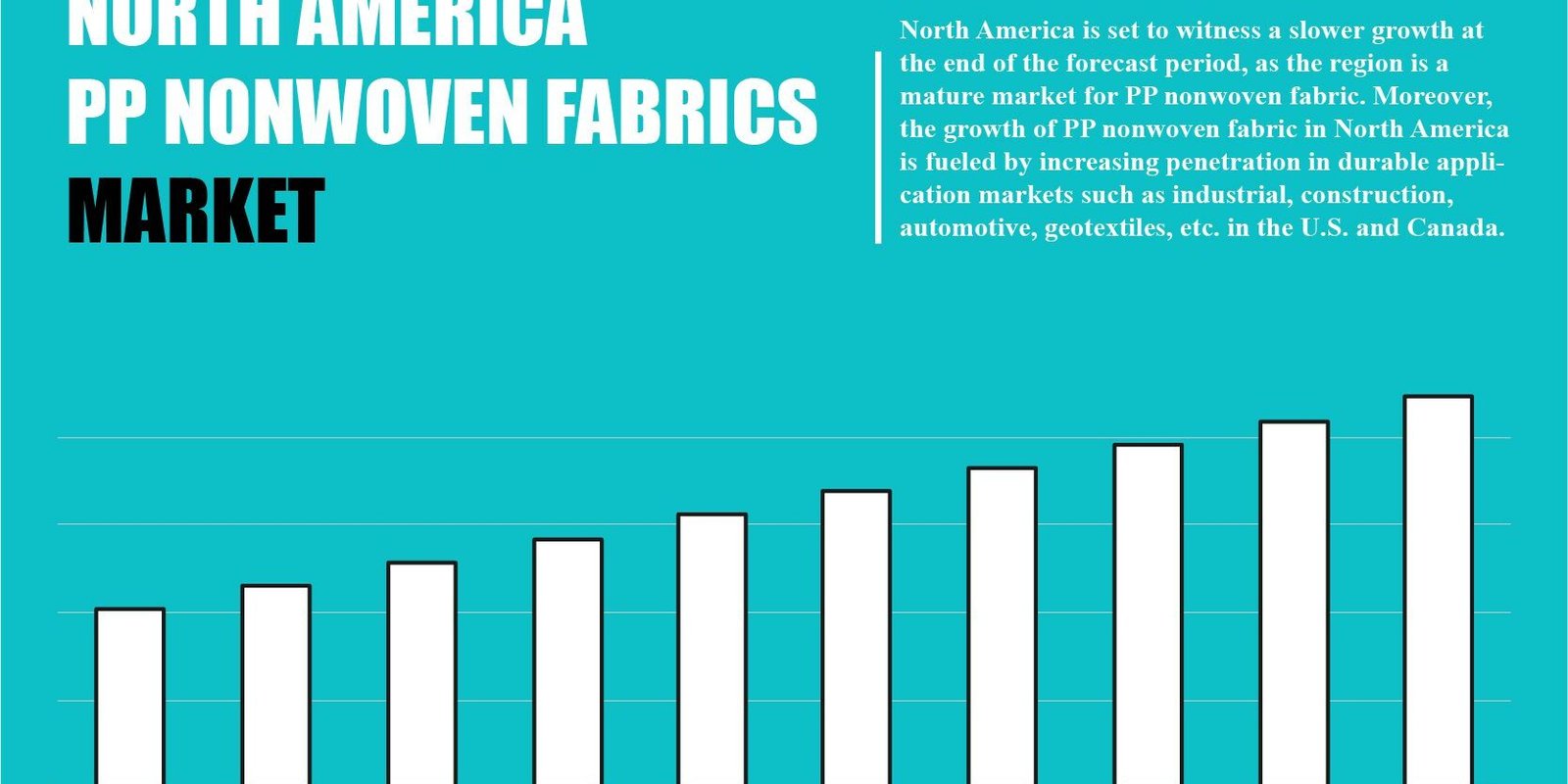 north-america-pp-nonwoven-fabrics-market