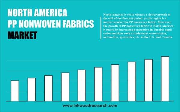 north-america-pp-nonwoven-fabrics-market north-america-pp-nonwoven-fabrics-market