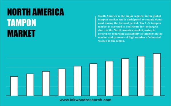north-america-tampon-market