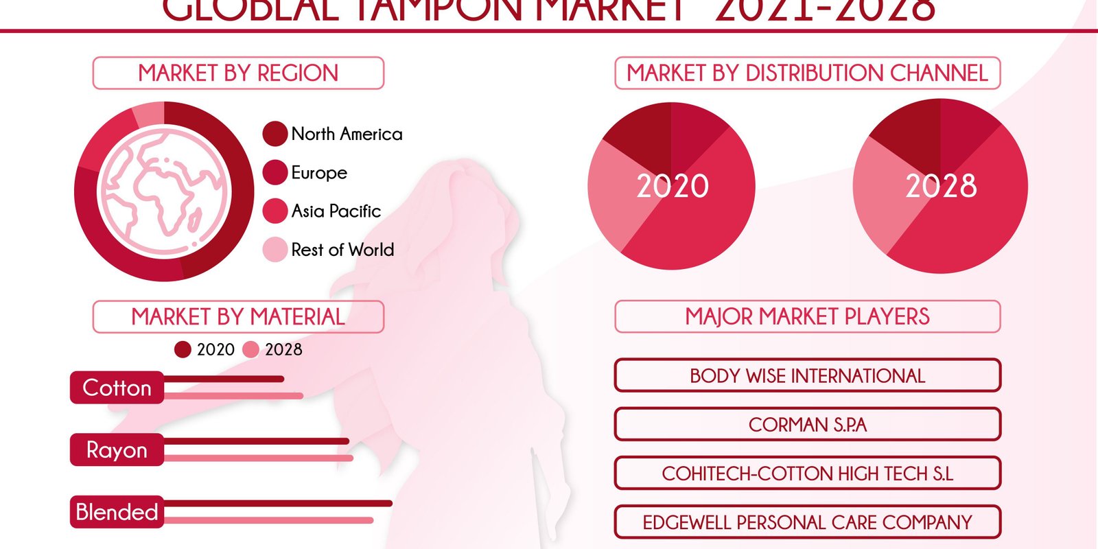 tampon-market tampon-market
