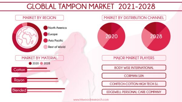 tampon-market