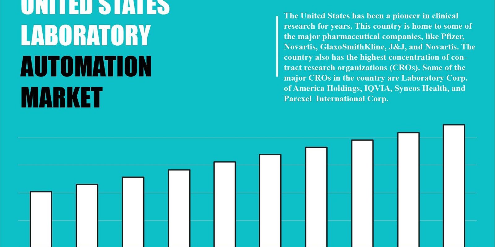 united-states-laboratory-automation-market united-states-laboratory-automation-market