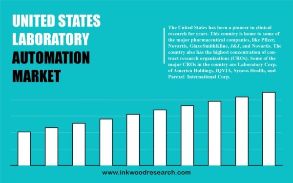 united-states-laboratory-automation-market