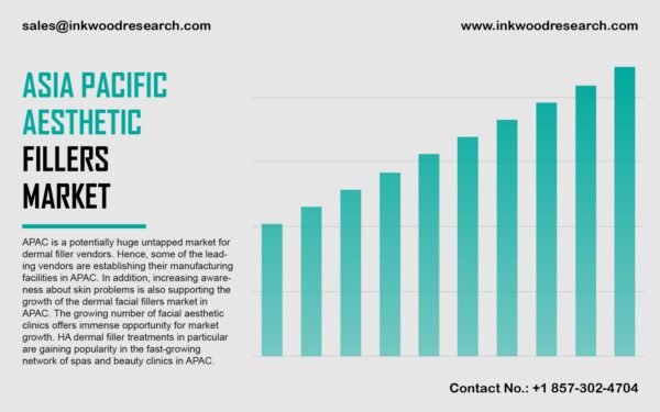 AESTHETIC FILLERS MARKET_Asia Pacific