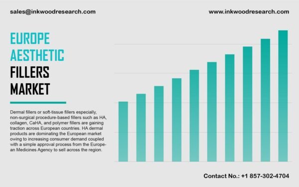 AESTHETIC FILLERS MARKET_europe