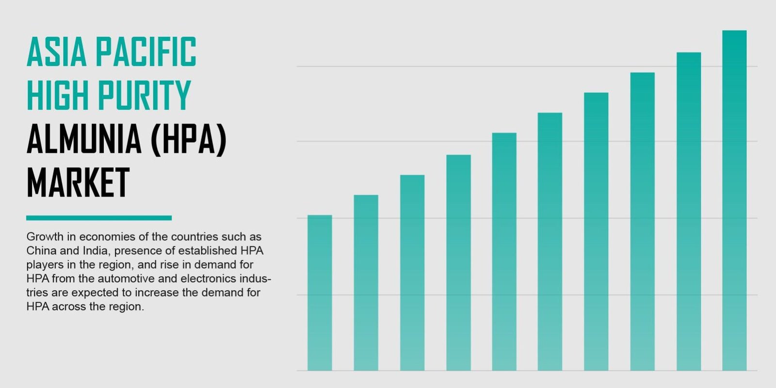 HIGH PURITY ALUMINA (HPA) MARKET_Asia Pacific