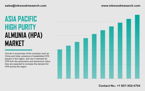HIGH PURITY ALUMINA (HPA) MARKET_Asia Pacific