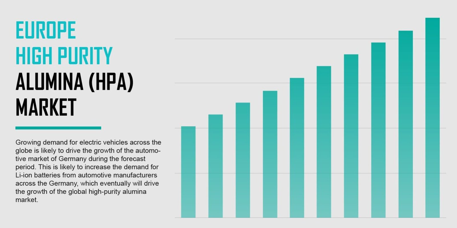 HIGH PURITY ALUMINA (HPA) MARKET_europe