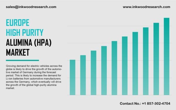 HIGH PURITY ALUMINA (HPA) MARKET_europe