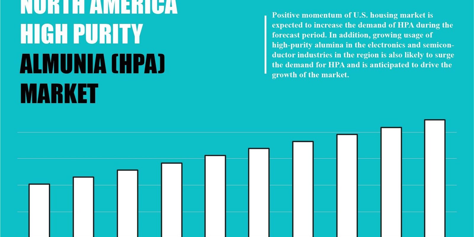 HIGH PURITY ALUMINA (HPA) MARKET_north america