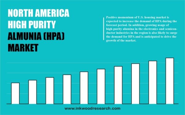 HIGH PURITY ALUMINA (HPA) MARKET_north america