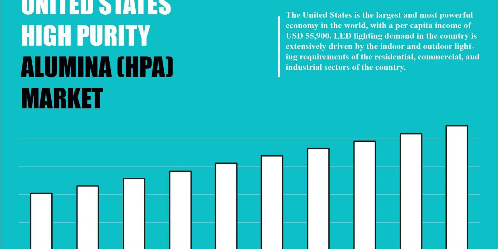UNITED STATES HIGH PURITY ALUMINA (HPA)