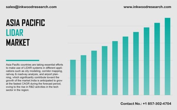 asia-pacific-lidar-market asia-pacific-lidar-market